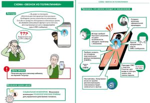 Как распознать финансовых мошенников
